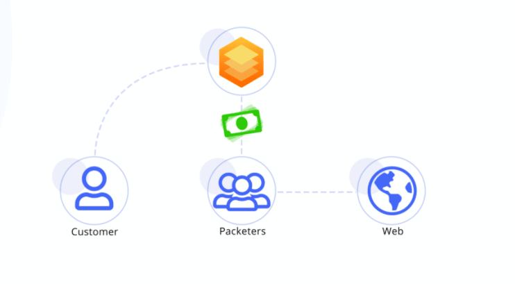 Comment fonctionne PacketStream ?