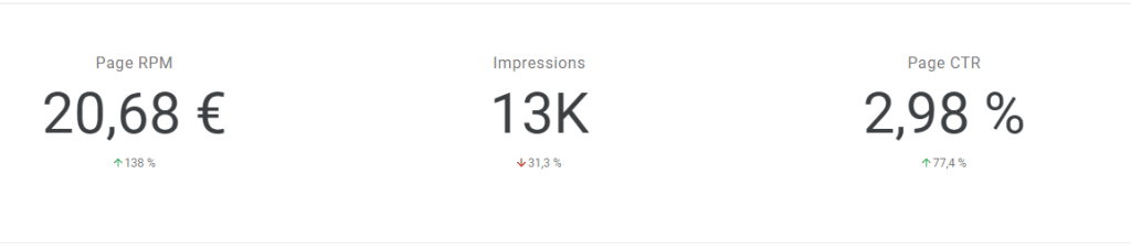 Arbitrage AdSense : Comment gagner de l’argent avec les publicités ? 